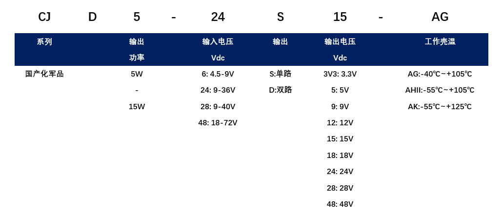 CJD选型.png